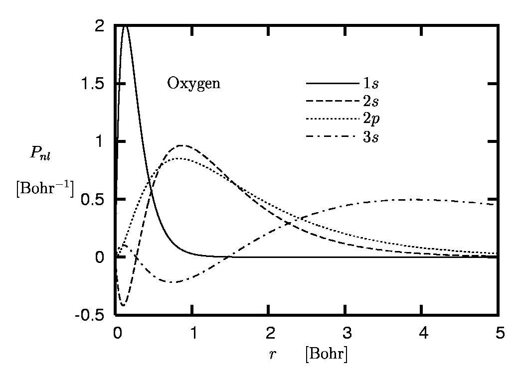 oxygen: radial all-electron orbitals